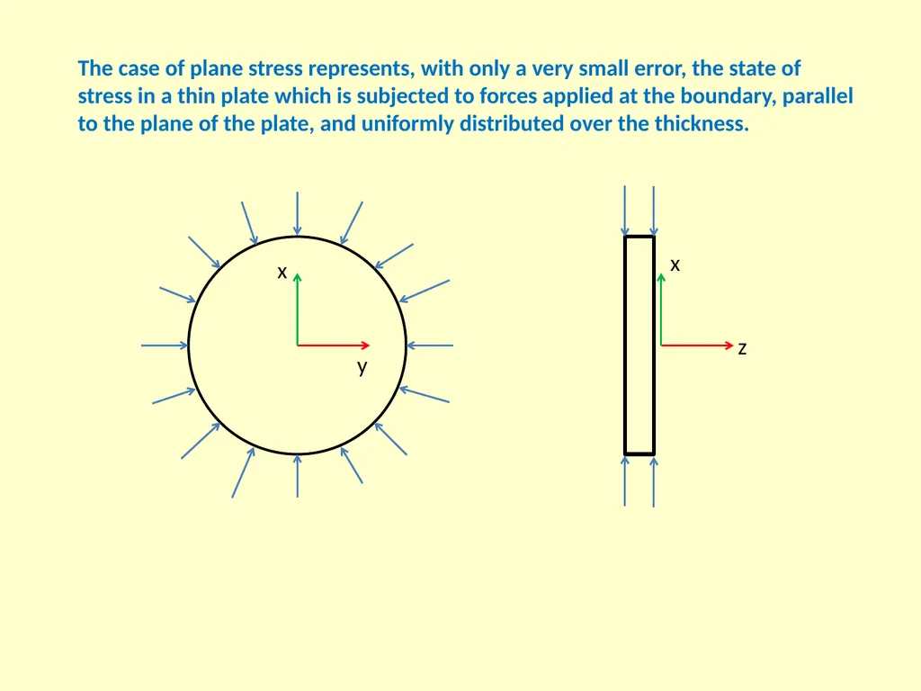 1. Two-Dimensional Isotropic Elasticity The - slide 6 of 13