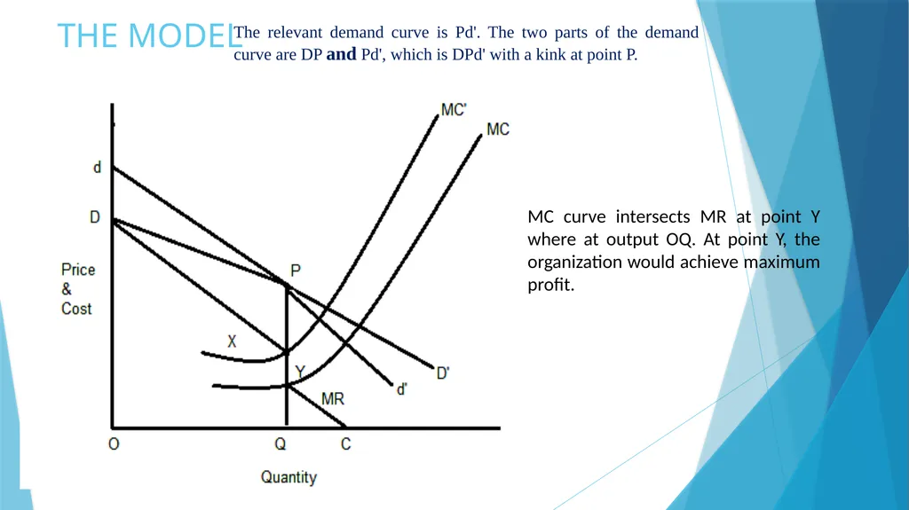 Kinked Demand Curve Model Prepared by Anindita - slide 4 of 7