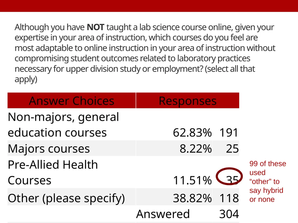 Survey Says! Effective and Promising Practices for - slide 30 of 37
