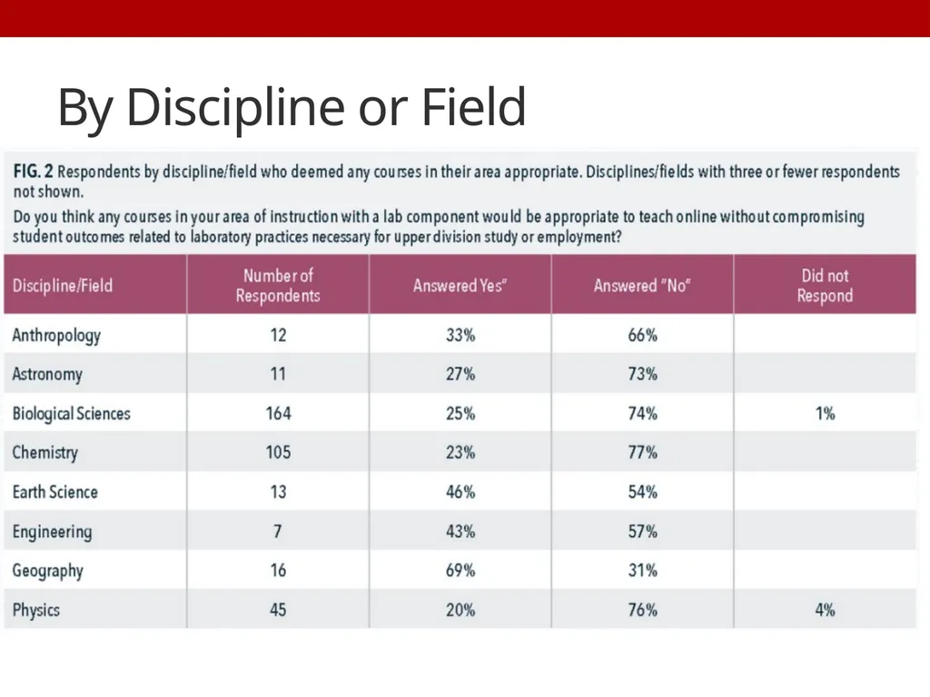 Survey Says! Effective and Promising Practices for - slide 27 of 37