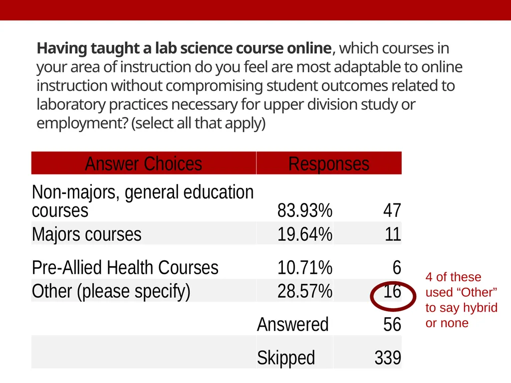Survey Says! Effective and Promising Practices for - slide 28 of 37