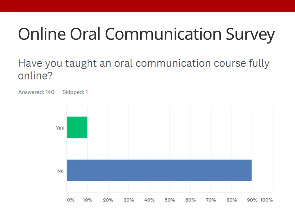 Survey Says! Effective and Promising Practices for - slide 18 of 37