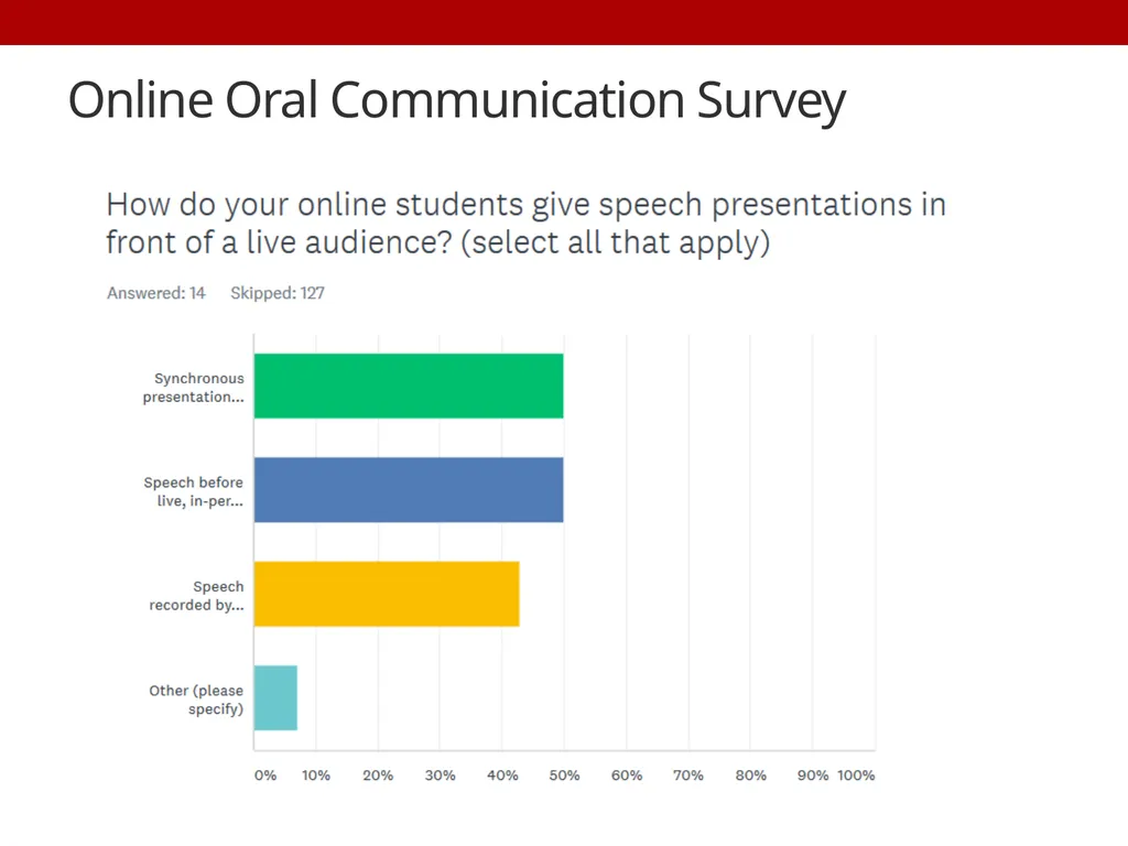Survey Says! Effective and Promising Practices for - slide 19 of 37