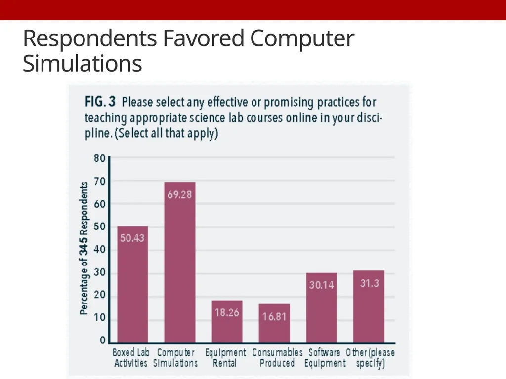 Survey Says! Effective and Promising Practices for - slide 32 of 37