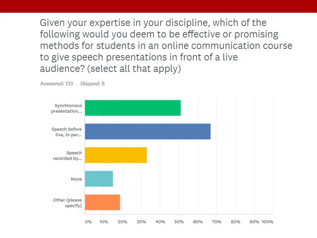 Survey Says! Effective and Promising Practices for - slide 20 of 37