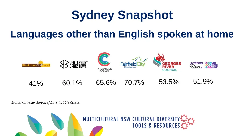 Why is cultural diversity planning important? Why - slide 5 of 12