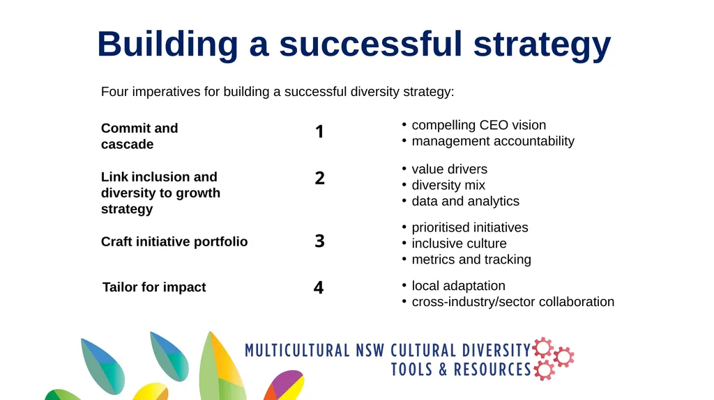 Why is cultural diversity planning important? Why - slide 12 of 12