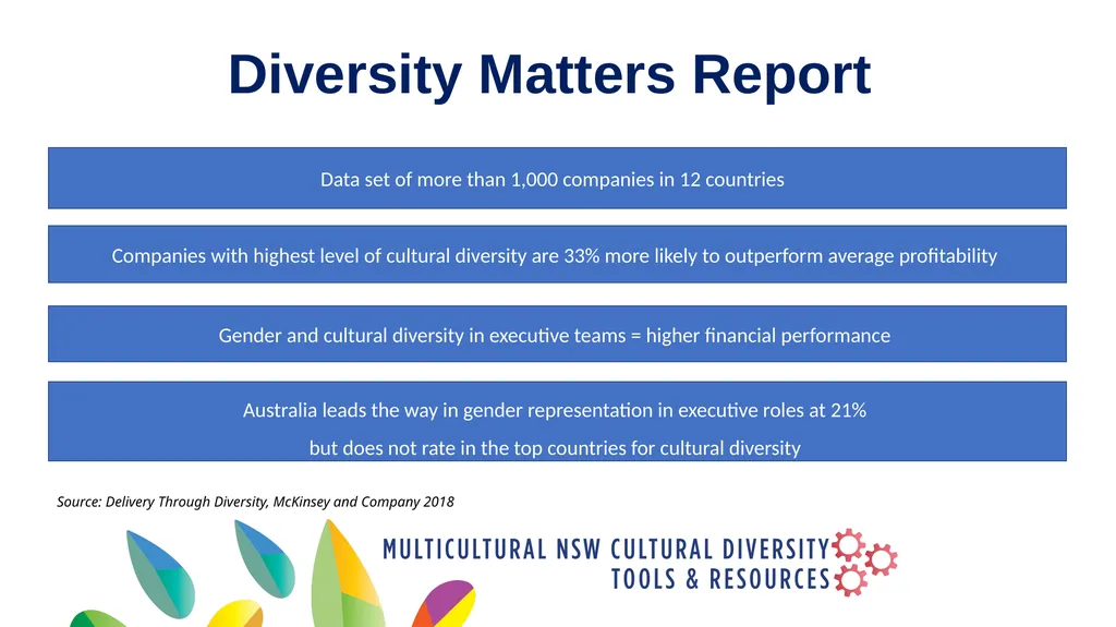 Why is cultural diversity planning important? Why - slide 7 of 12