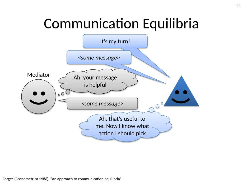 Mediation in Extensive-Form Games Brian Hu Zhang - slide 11 of 46