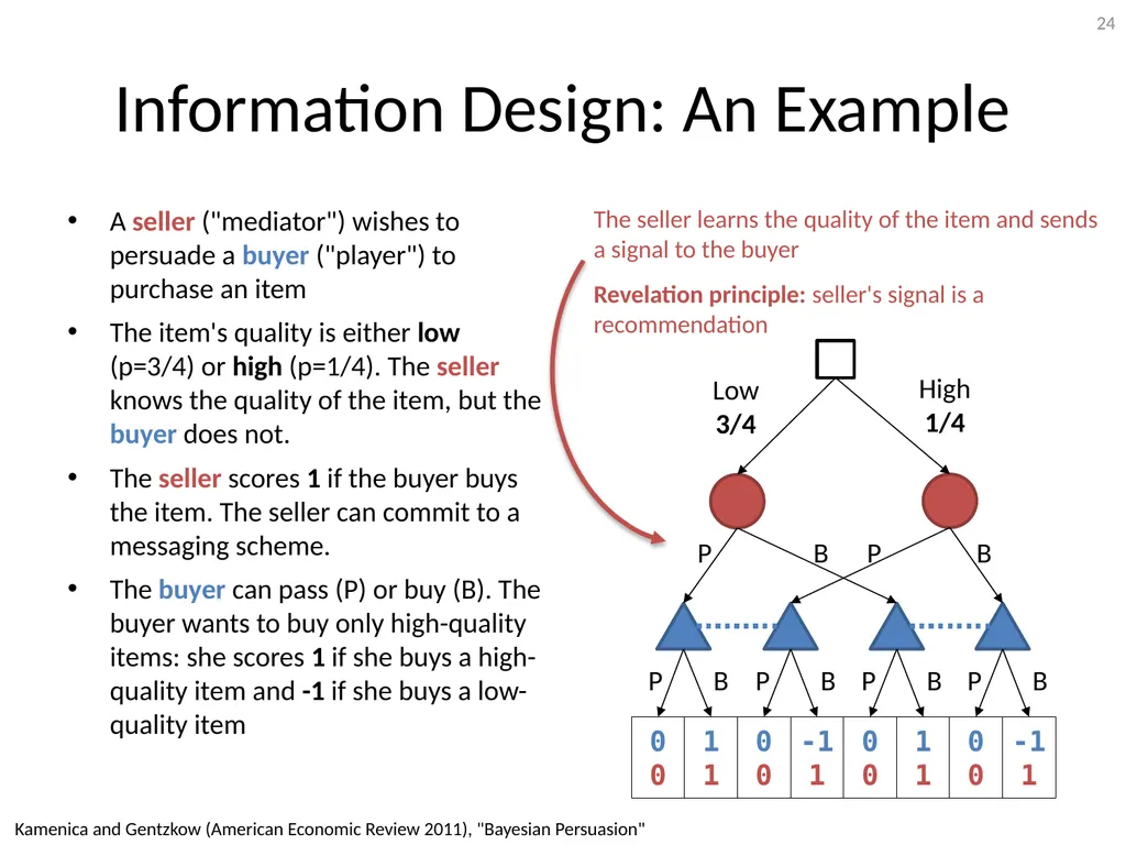 Mediation in Extensive-Form Games Brian Hu Zhang - slide 24 of 46