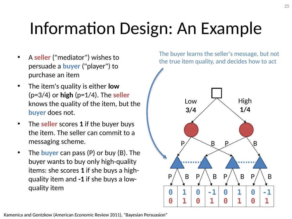 Mediation in Extensive-Form Games Brian Hu Zhang - slide 25 of 46