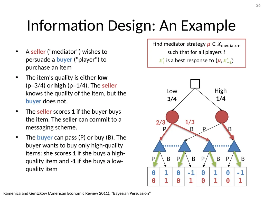 Mediation in Extensive-Form Games Brian Hu Zhang - slide 26 of 46