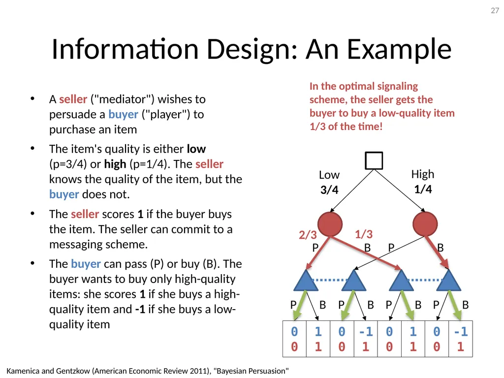 Mediation in Extensive-Form Games Brian Hu Zhang - slide 27 of 46