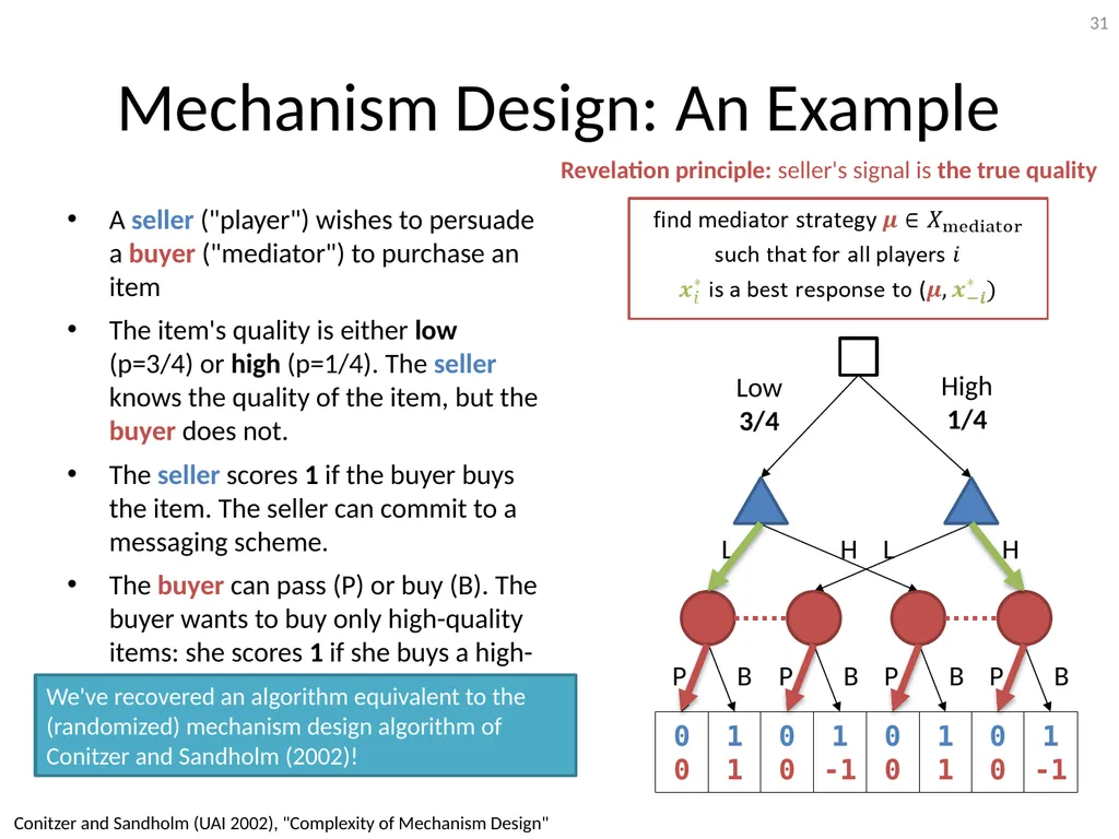Mediation in Extensive-Form Games Brian Hu Zhang - slide 31 of 46