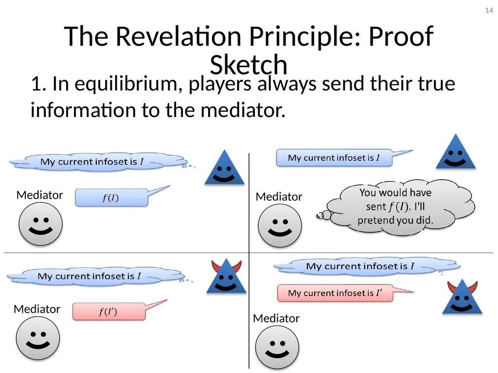 Mediation in Extensive-Form Games Brian Hu Zhang - slide 14 of 46