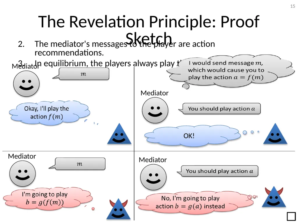 Mediation in Extensive-Form Games Brian Hu Zhang - slide 15 of 46