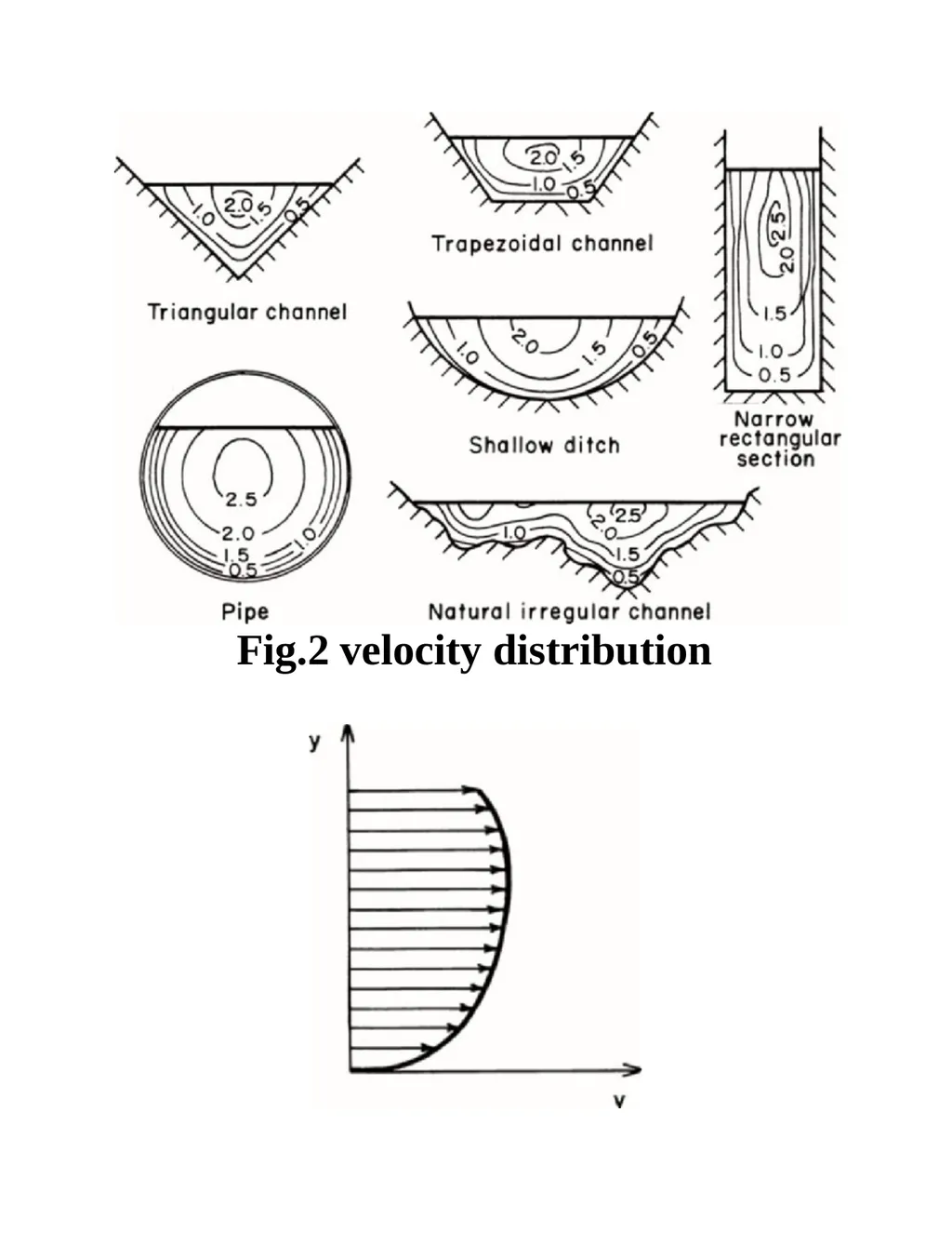 Open-Channel Flow Contents Free surface flow - slide 17 of 84