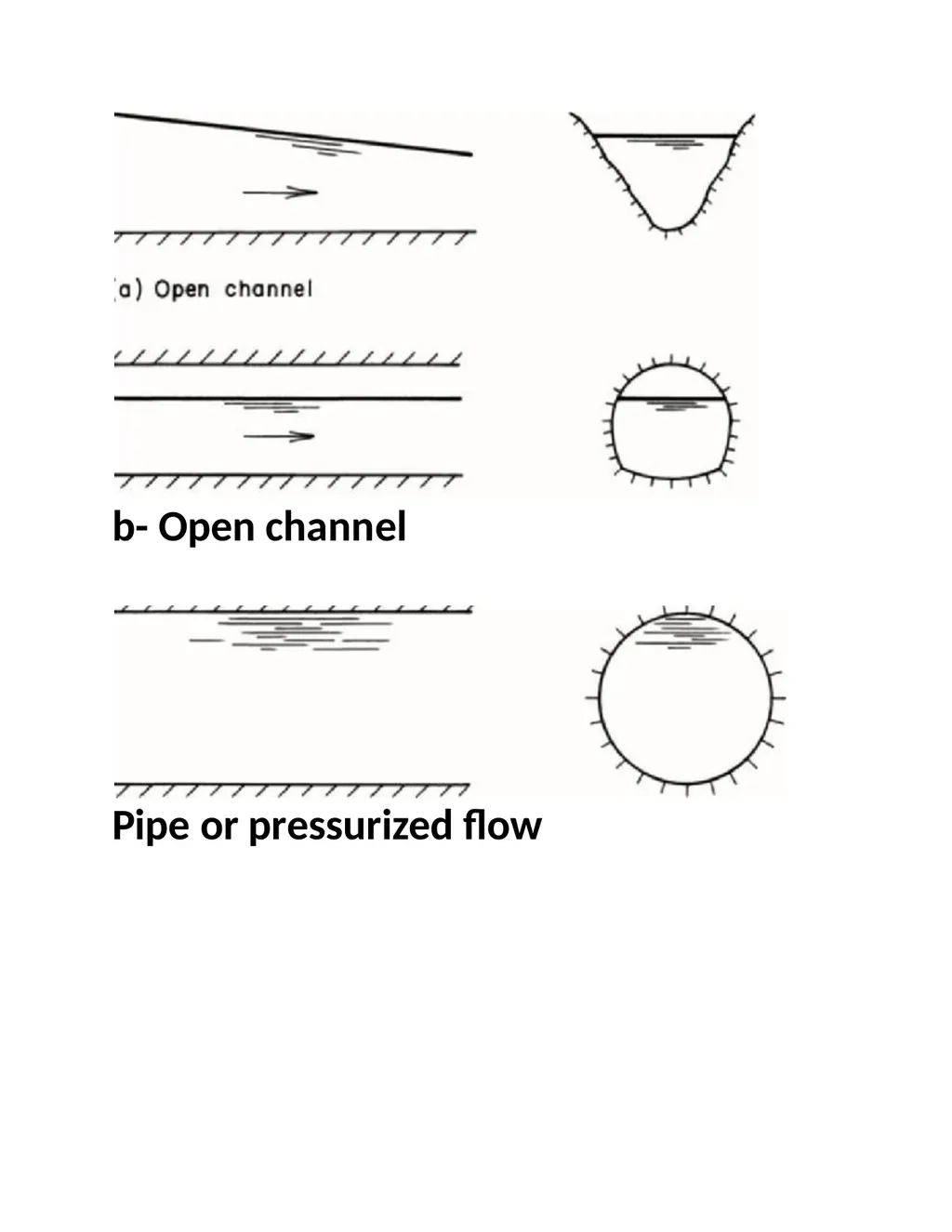 Open-Channel Flow Contents Free surface flow - slide 3 of 84