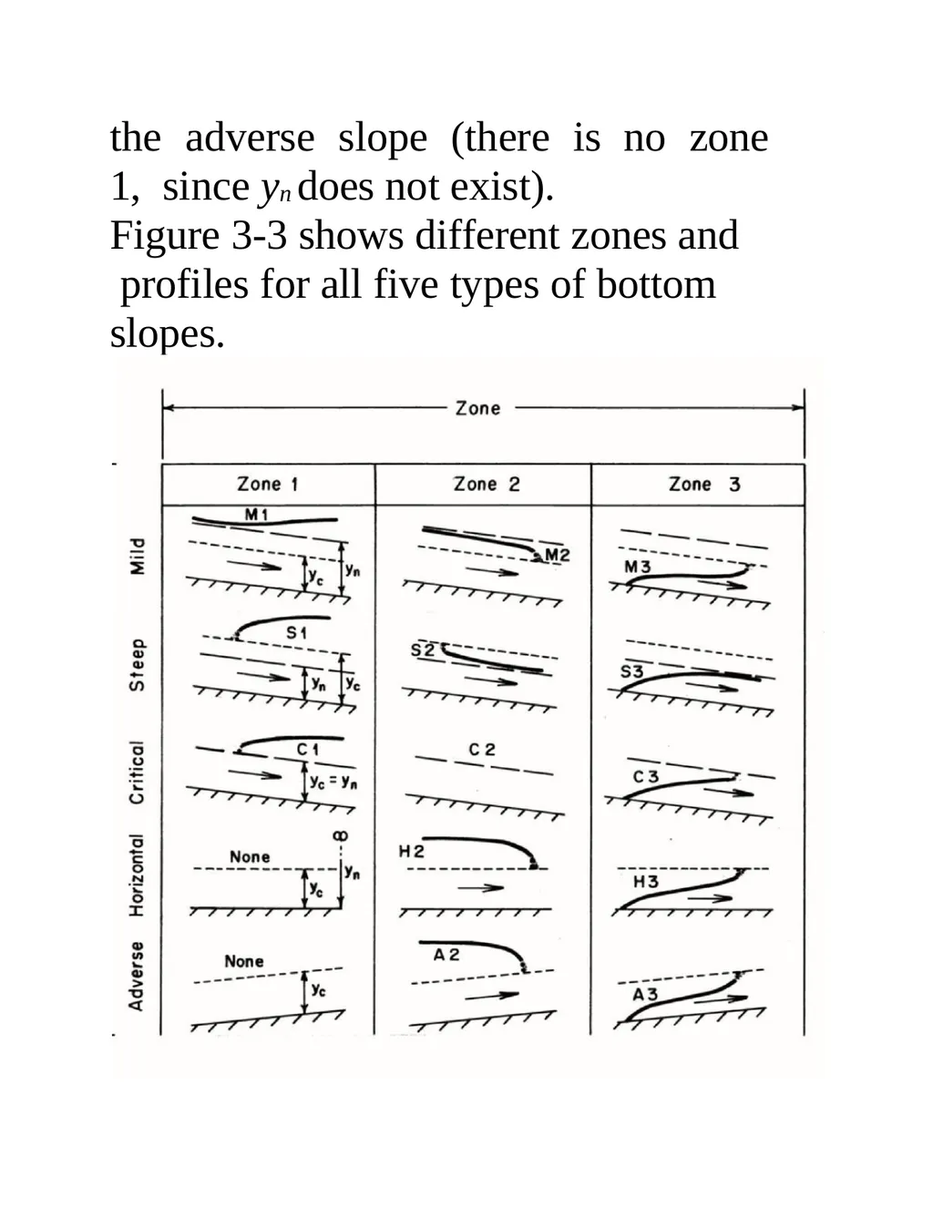 Open-Channel Flow Contents Free surface flow - slide 80 of 84