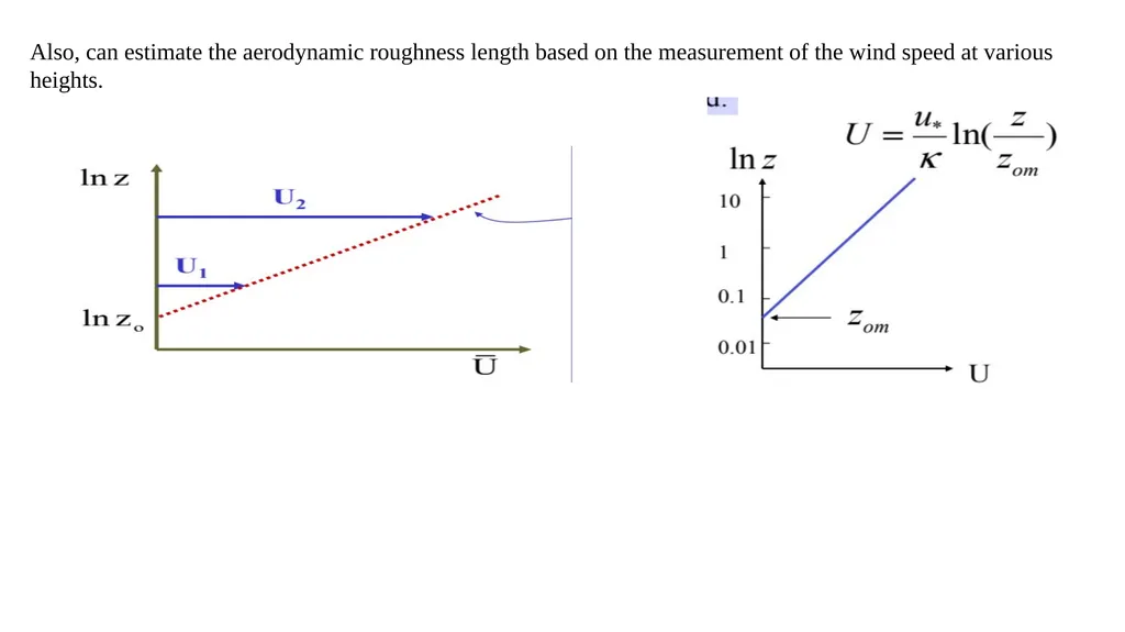 Vertical Wind Profile and Aerodynamic Roughness - slide 5 of 8