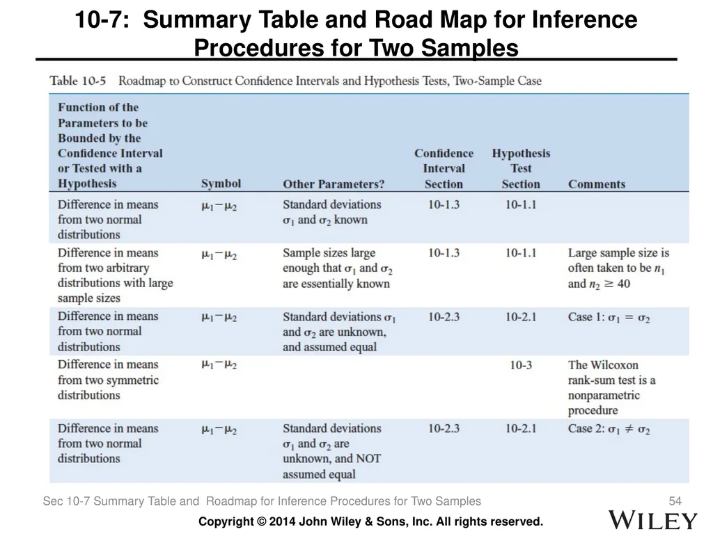 Chapter 10 Statistical Inference for Two Samples - slide 54 of 56