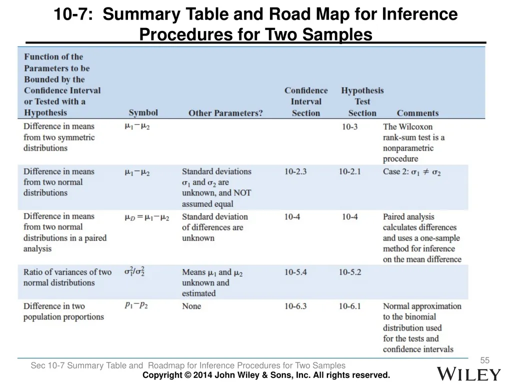 Chapter 10 Statistical Inference for Two Samples - slide 55 of 56