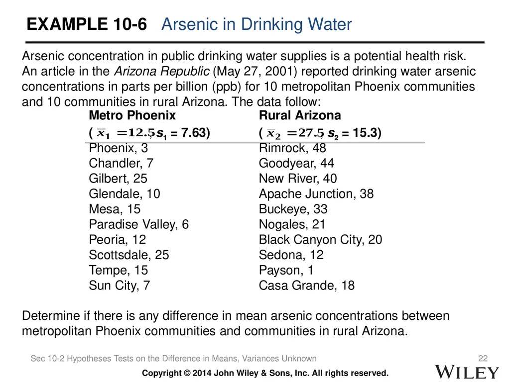 Chapter 10 Statistical Inference for Two Samples - slide 22 of 56