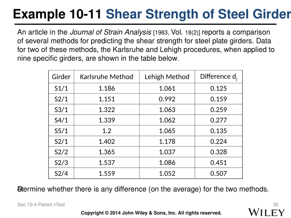 Chapter 10 Statistical Inference for Two Samples - slide 30 of 56