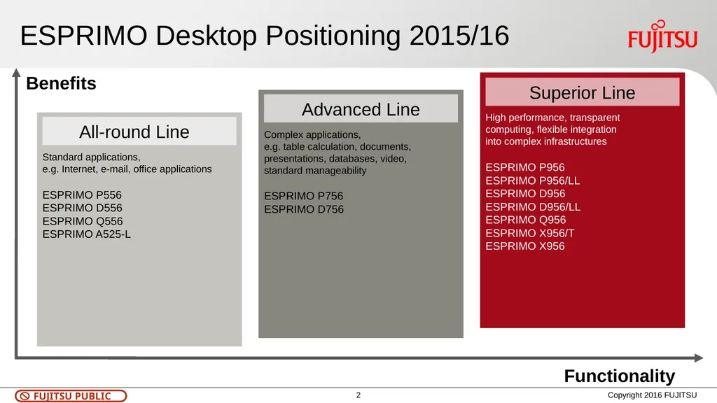 Customer Roadmap - FUJITSU Desktop ESPRIMO August - slide 2 of 8