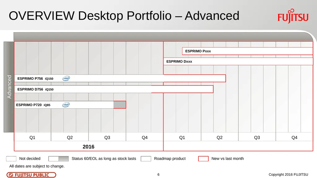 Customer Roadmap - FUJITSU Desktop ESPRIMO August - slide 6 of 8