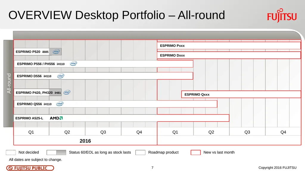 Customer Roadmap - FUJITSU Desktop ESPRIMO August - slide 7 of 8