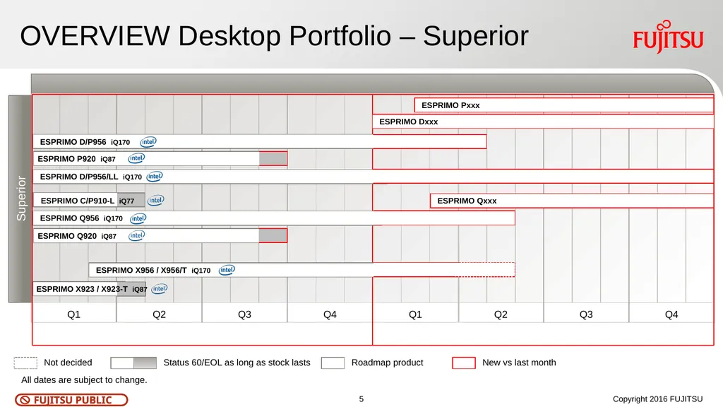 Customer Roadmap - FUJITSU Desktop ESPRIMO August - slide 5 of 8