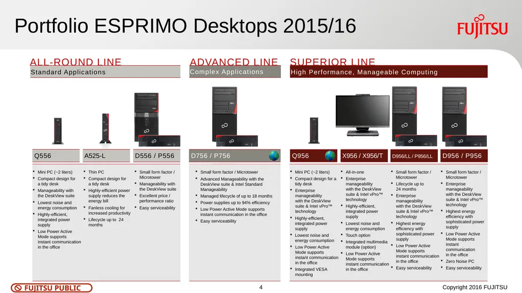 Customer Roadmap - FUJITSU Desktop ESPRIMO August - slide 4 of 8
