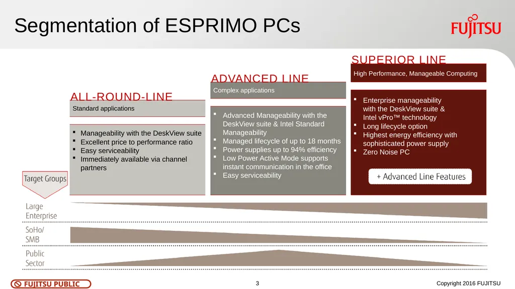 Customer Roadmap - FUJITSU Desktop ESPRIMO August - slide 3 of 8