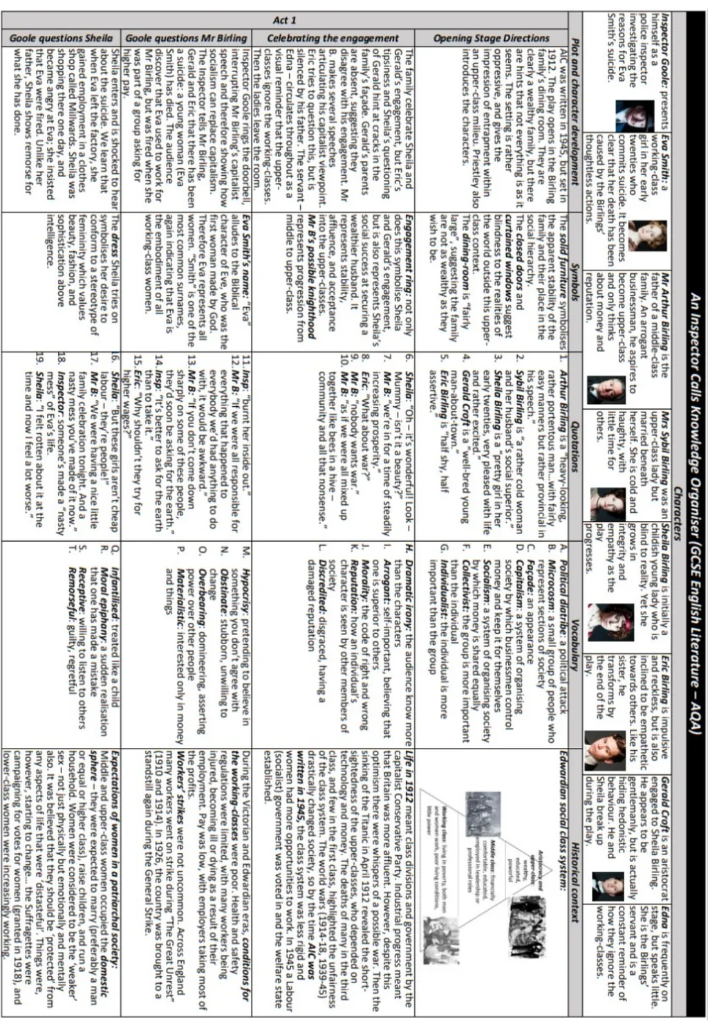 Year 11 An Inspector Calls Revision Booklet - slide 2 of 30