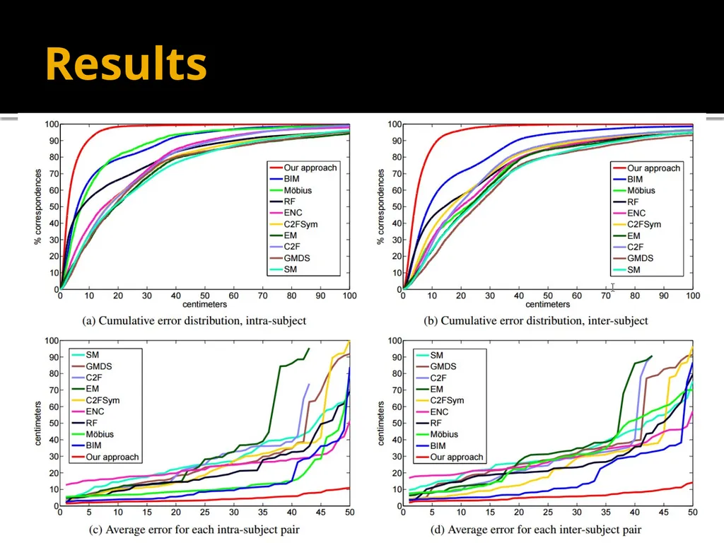 Robust Nonrigid Registration by Convex - slide 15 of 18