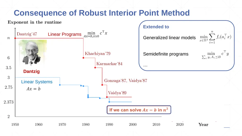 From Robustness to Efficiency Yin Tat Lee - slide 7 of 17