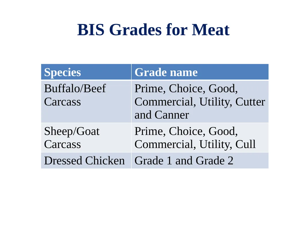 EVALUATION, GRADING AND FABRICATION OF DRESSED - slide 19 of 24