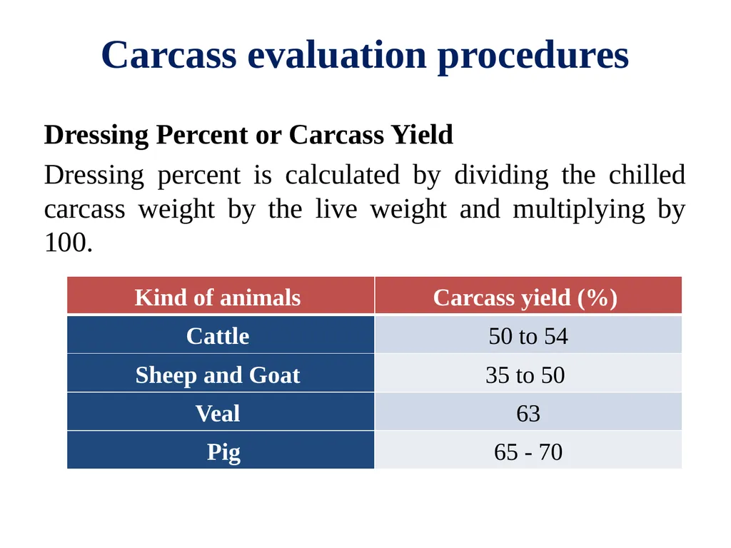 EVALUATION, GRADING AND FABRICATION OF DRESSED - slide 3 of 24