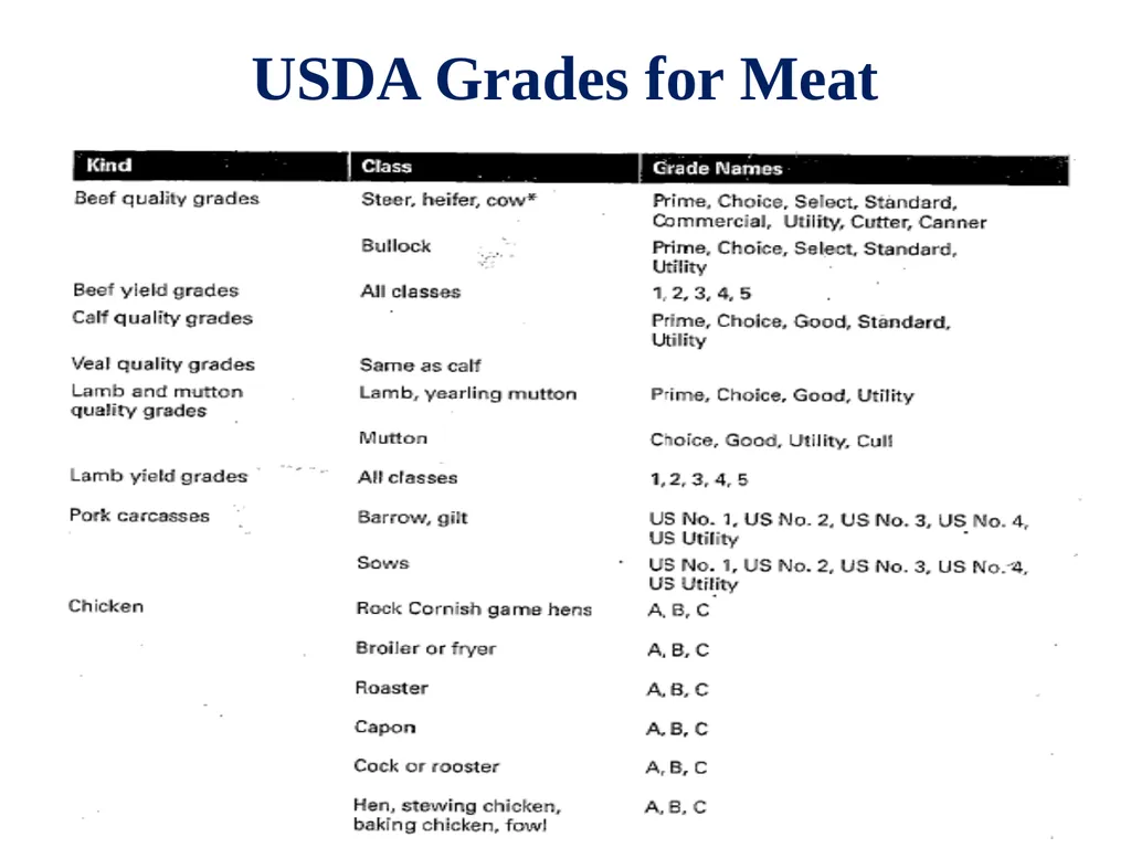 EVALUATION, GRADING AND FABRICATION OF DRESSED - slide 16 of 24