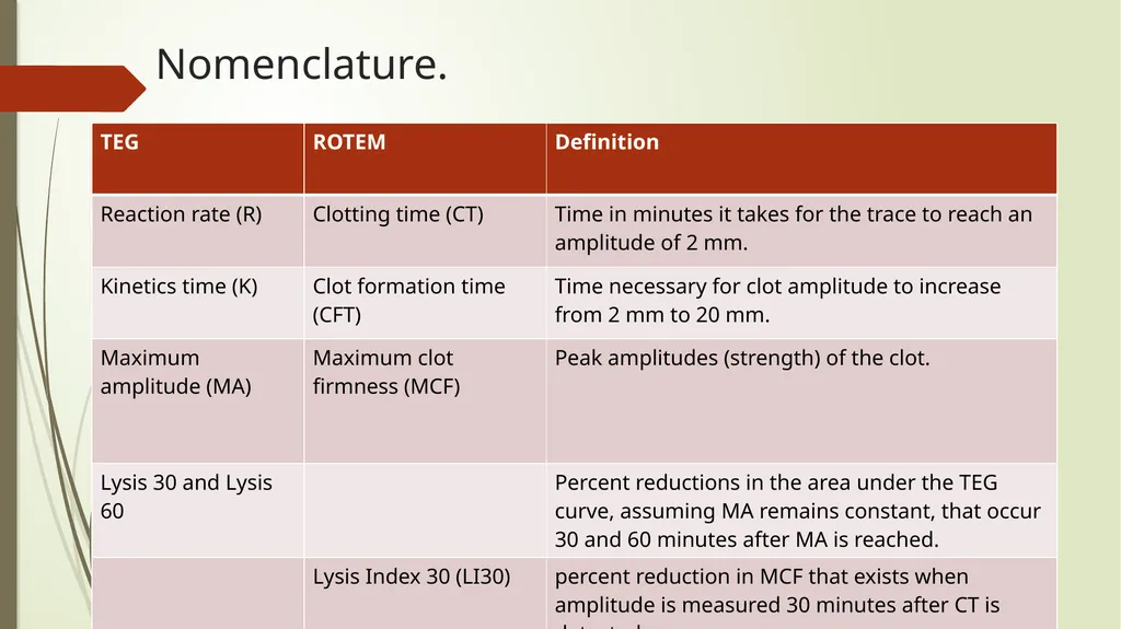 TEG and ROTEM: Technology and Clinical - slide 9 of 22