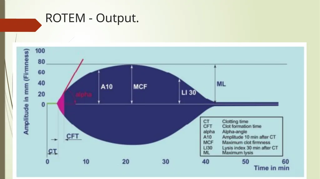 TEG and ROTEM: Technology and Clinical - slide 8 of 22
