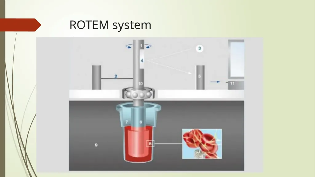TEG and ROTEM: Technology and Clinical - slide 5 of 22