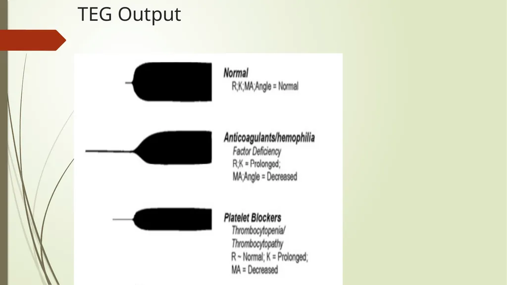 TEG and ROTEM: Technology and Clinical - slide 11 of 22