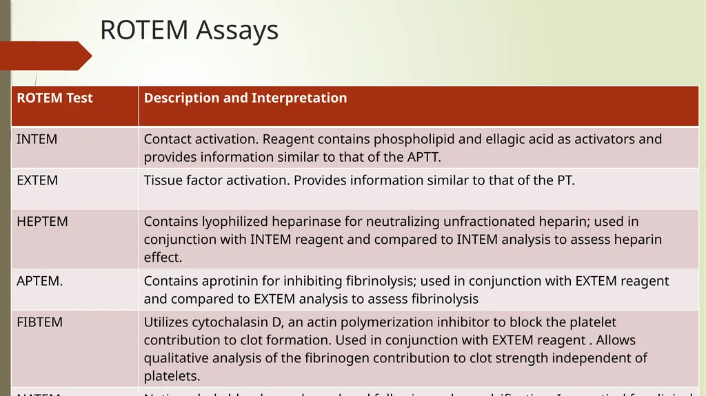 TEG and ROTEM: Technology and Clinical - slide 14 of 22