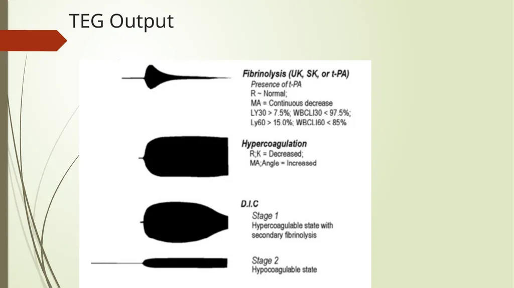 TEG and ROTEM: Technology and Clinical - slide 12 of 22