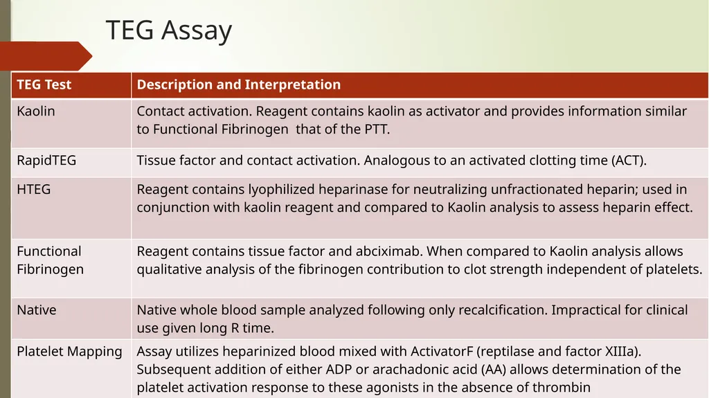 TEG and ROTEM: Technology and Clinical - slide 13 of 22