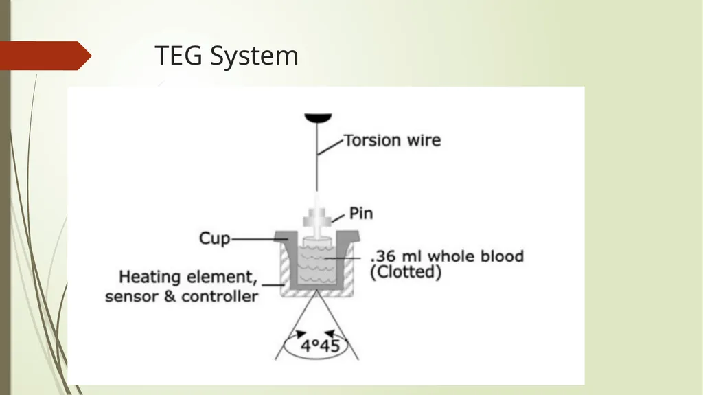 TEG and ROTEM: Technology and Clinical - slide 4 of 22