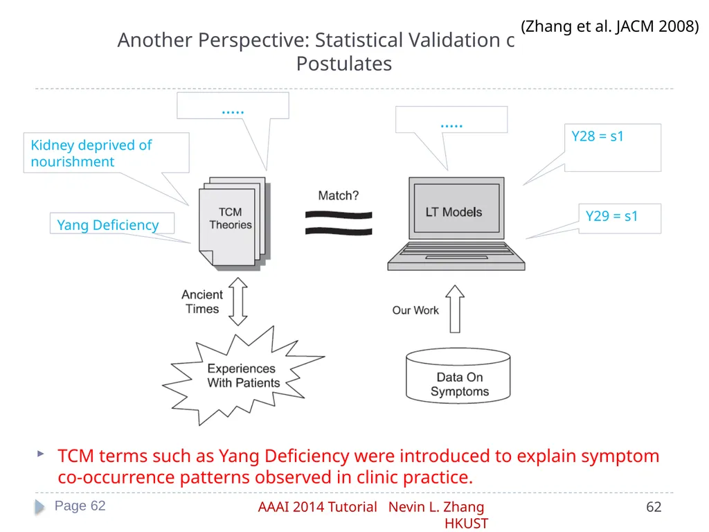 Latent Tree Models Part IV: Applications Nevin L. - slide 62 of 65