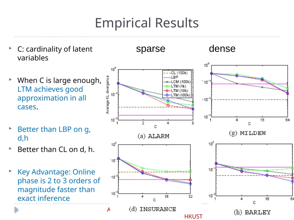 Latent Tree Models Part IV: Applications Nevin L. - slide 7 of 65